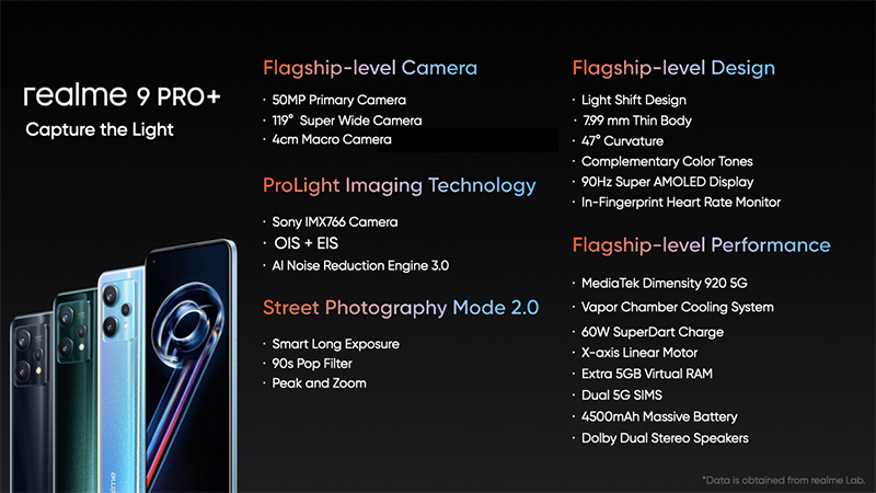 Realme 9 Pro Plus 5G - Tech101